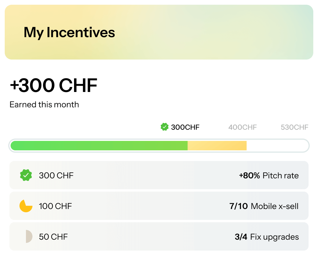 Interactive agent incentives dashboard