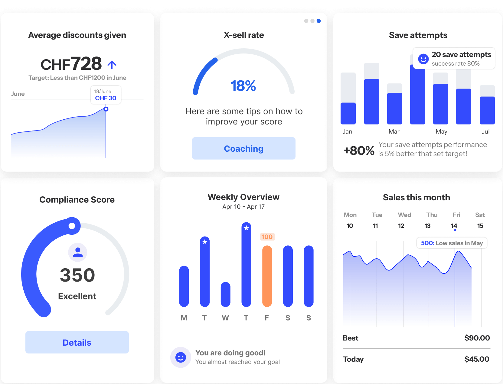 Interactive agent incentives dashboard