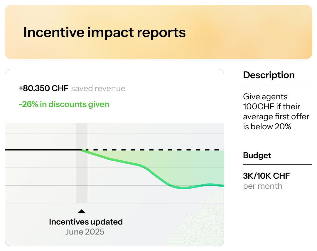 Report on published incentives